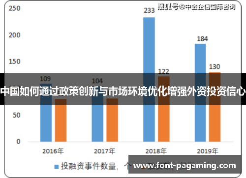 中国如何通过政策创新与市场环境优化增强外资投资信心