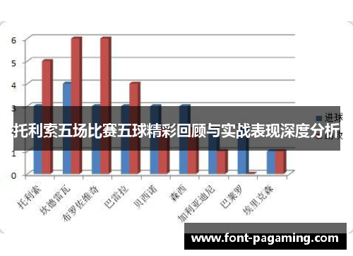 托利索五场比赛五球精彩回顾与实战表现深度分析
