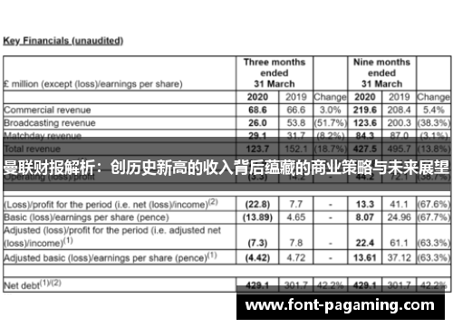 曼联财报解析:创历史新高的收入背后蕴藏的商业策略与未来展望 曼联财报解析:创历史新高的收入背后蕴藏的商业策略与未来展望