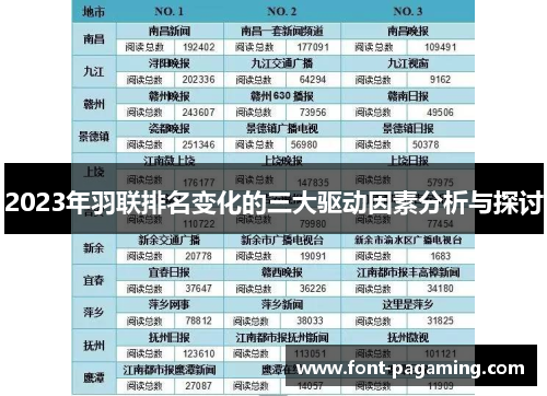 2023年羽联排名变化的三大驱动因素分析与探讨