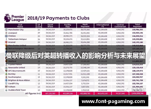 曼联降级后对英超转播收入的影响分析与未来展望