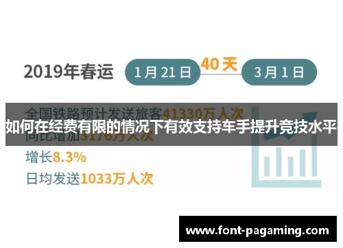 如何在经费有限的情况下有效支持车手提升竞技水平