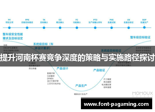 提升河南杯赛竞争深度的策略与实施路径探讨