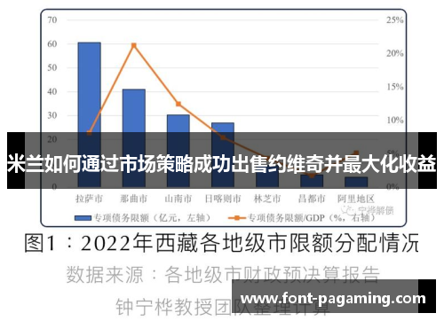 米兰如何通过市场策略成功出售约维奇并最大化收益