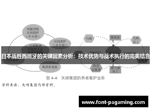 日本战胜西班牙的关键因素分析：技术优势与战术执行的完美结合