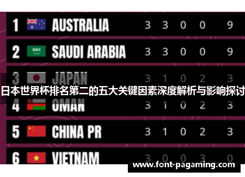 日本世界杯排名第二的五大关键因素深度解析与影响探讨