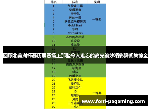 回顾北美洲杯赛历届赛场上那些令人难忘的高光绝妙精彩瞬间集锦全 回顾北美洲杯赛历届赛场上那些令人难忘的高光绝妙精彩瞬间集锦全